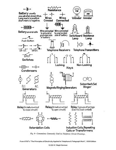 30 - Schematic Symbols (AT&T - 1930)
