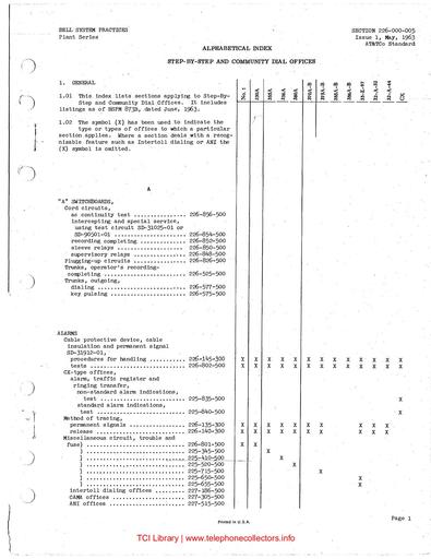 226-000-005_i1_May-1963_Alphabetical-Index_SxS_and_Community_Dial_Offices.pdf