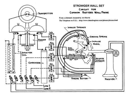 Strowger Wall Telephone, Strowger Tl