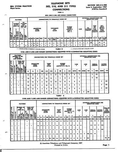 502-515-400 i5 Sep67 - Telephone Sets - 502, 510, 511 - Connections