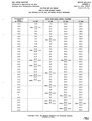 AB43.910-3 AppA IA Jul50 500-Set Loop Design Tables 1950 Ocr